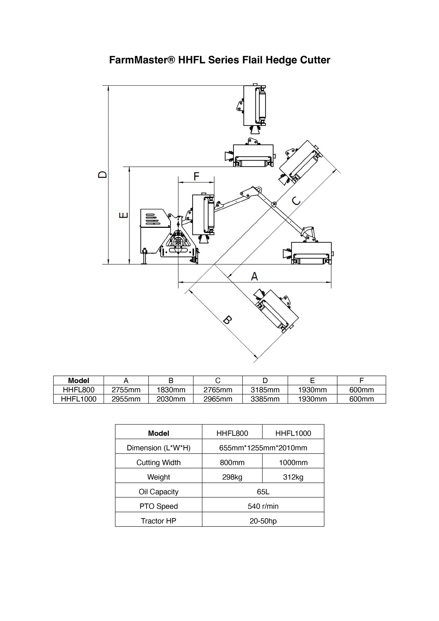 FarmMaster HHFL Series Hedge Cutter Datasheet